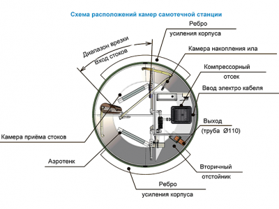 Станция ТОПОЛЬ 6 Плюс в Нижнем Новгороде