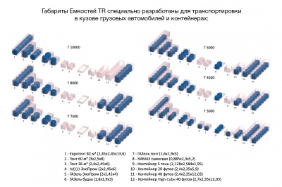 Емкость TR 5000л в Нижнем Новгороде