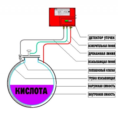 Резервуар для хранения кислоты 500 л (код ДКХ500-ВСТ) в Нижнем Новгороде