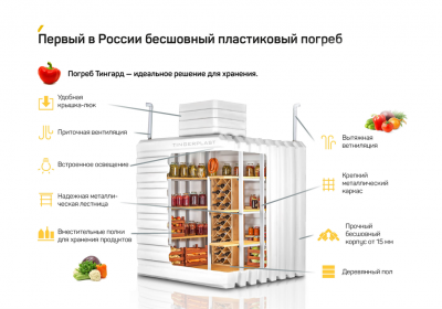 ПOГPEБ «TИHГAPД» 1500 в Нижнем Новгороде